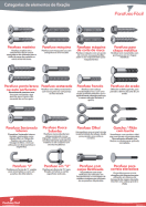 Categorias de elementos de fixação