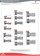 Diâmetros dos parafusos sextavados internos e passo de rosca