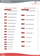 Tabela de Roscas Métricas e Polegadas